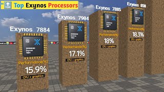 💥 Exynos Processors Ranking| Who Takes the Crown👑 |3D Comparison