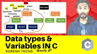 c language in telugu || c language tutorial for beginners in telugu || c language basics in telugu