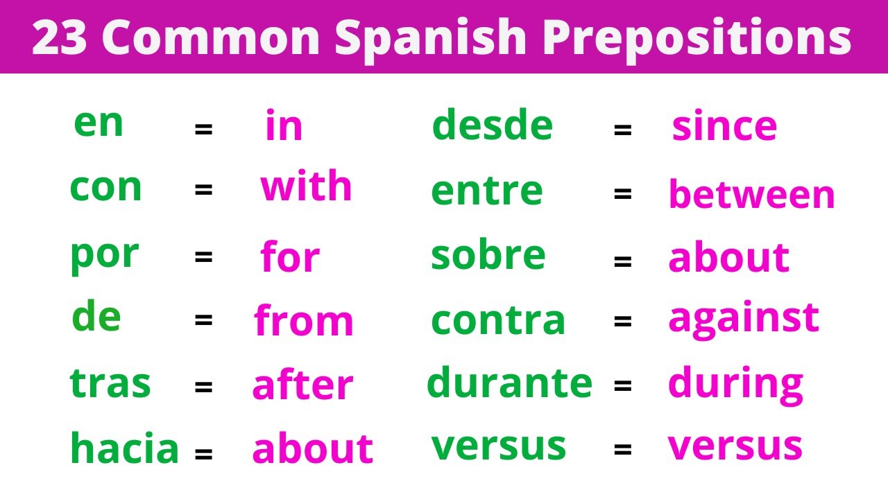 The 23 Most Common Spanish Prepositions - YouTube