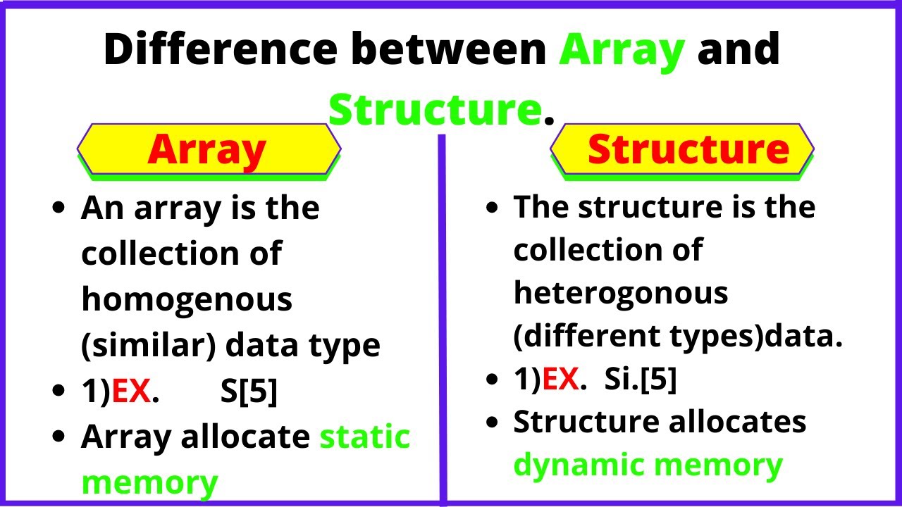 Difference Between Array And Structure | Array Vs Structure | Array ...