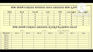 ಕಲಿಕಾ ಚೇತರಿಕೆ | ಕಲಿಕಾ ಸ್ತರಗಳು | ವೈಯಕ್ತಿಕ ಕ್ರೋಢೀಕರಣ ನಮೂನೆ | Satheesha_HR@srustisinchana