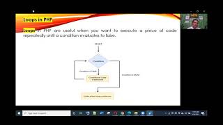 Lesson 4: PHP Control Structure Theories and Applications