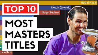 ATP Masters Champions by Age | ATP Ranking History