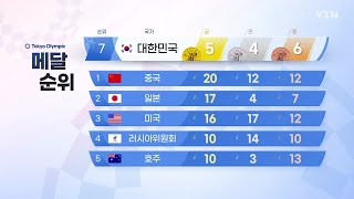 올림픽 국가별 메달집계 (7월 31일) / YTN