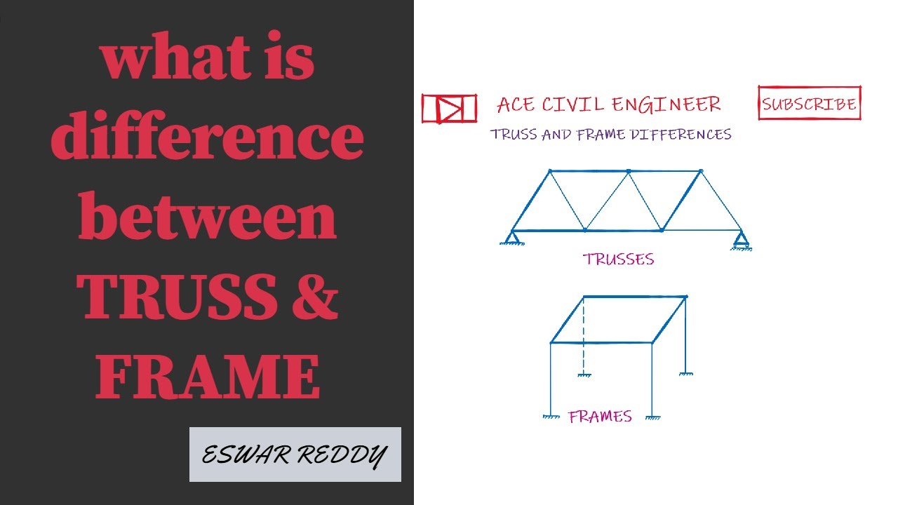 TRUSS AND FRAME DIFFERENCE | STRUCTURAL ANALYSIS | CIVIL ENGINEERING ...