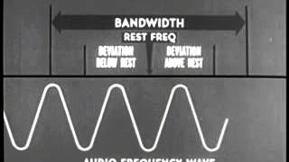 FREQUENCY MODULATION - PART I - BASIC PRINCIPLES
