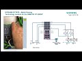 overview of siemens sitrans fct070 coriolis technology module