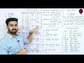 प्रश्न निर्माण संस्कृत व्याकरण rbse class 10 part 1