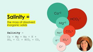 Limnology - Salinity in Inland Waters