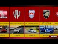 the best supercar brands and fastest in the world by mrbonafar