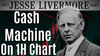 The 1-Hour Chart Cheat Sheet | Your First 5 Steps to Trading Consistency
