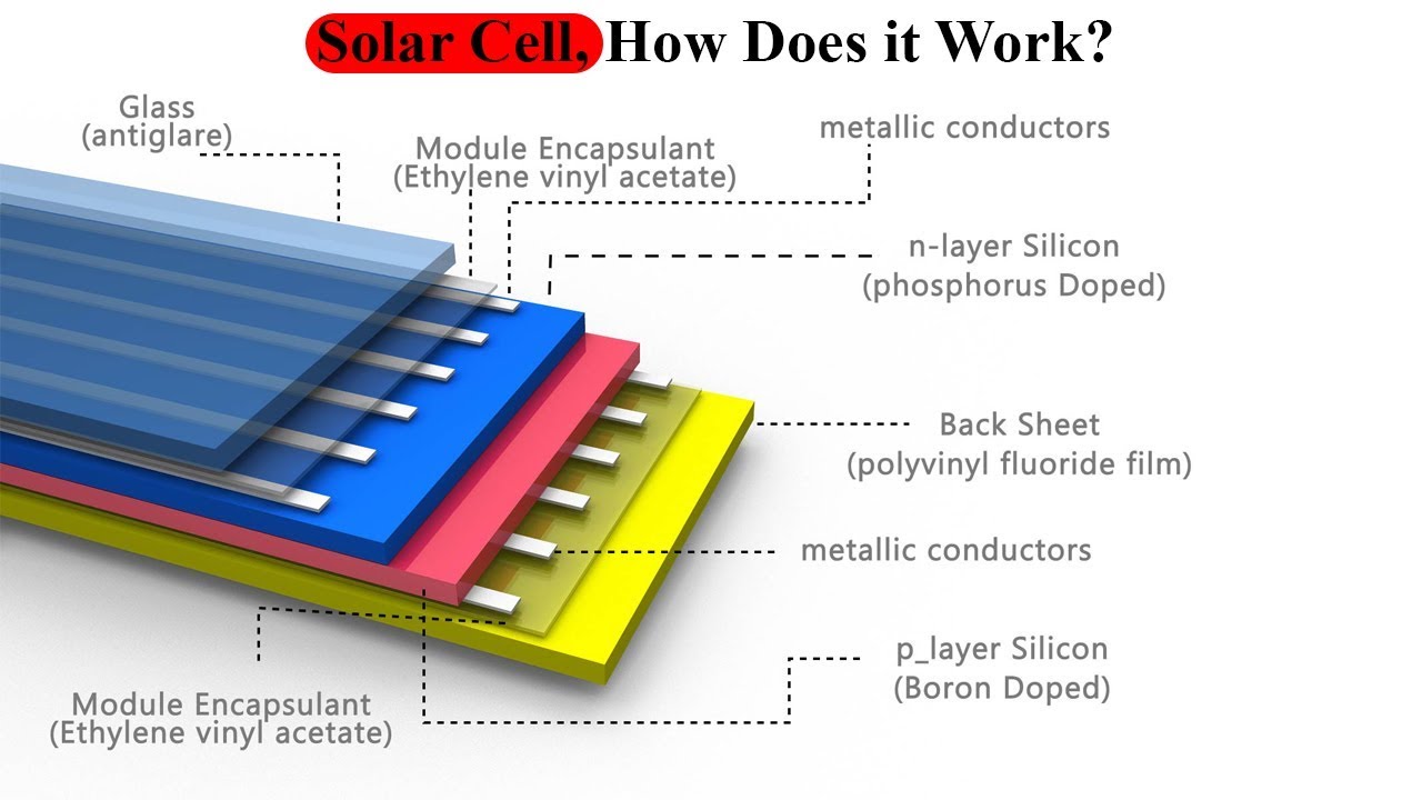 Solar Cell Construction