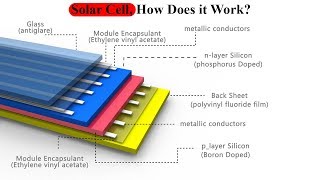 Solar Cell, How Does it Work?