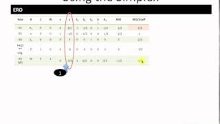 Two Phase LP Simplex Method