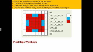 Data Representation - Pixel Images