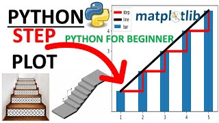 PYTHON| HOW TO PLOT STEP PLOT| PYTHON FOR BEGINNER| PLOTTING #python #coding #pythontutorial