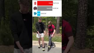 MrBeast Kicks PewDiePie vs MrBeast vs T Series #shorts