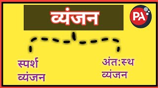 व्यंजन। स्पर्श व्यंजन और अन्त:स्थ व्यंजन का अभ्यास। Hindi Grammar । Pushp academy