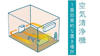 どこに置くと一番効果的？花粉症予防のための空気清浄機の使い方