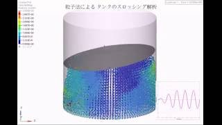 【解析例】粒子法による タンクのスロッシング解析