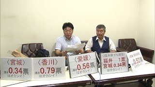 香川の1票は福井の「0.79票」の価値　参院選「一票の格差」是正へ…選挙無効を訴え