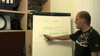 SQL Server Quickie #3 - Allocation Units