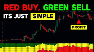 Smart Money MCDX Banker Fund Tutorial Guide for Profit |Forex Trading Fx Broker TradingView Scalping