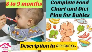 Baby Food Chart In Malayalam