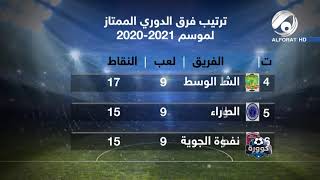 شاهد : جدول ترتيب فريق الدوري العراقي بعد نتائج الجولة التاسعة
