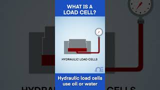 The Load Cell: What it is And How it Works!