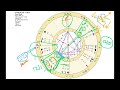 scorpio december 2024. weapons of mass construction ♏️ astrology horoscope forecast