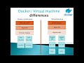 How to build a docker image of a python application