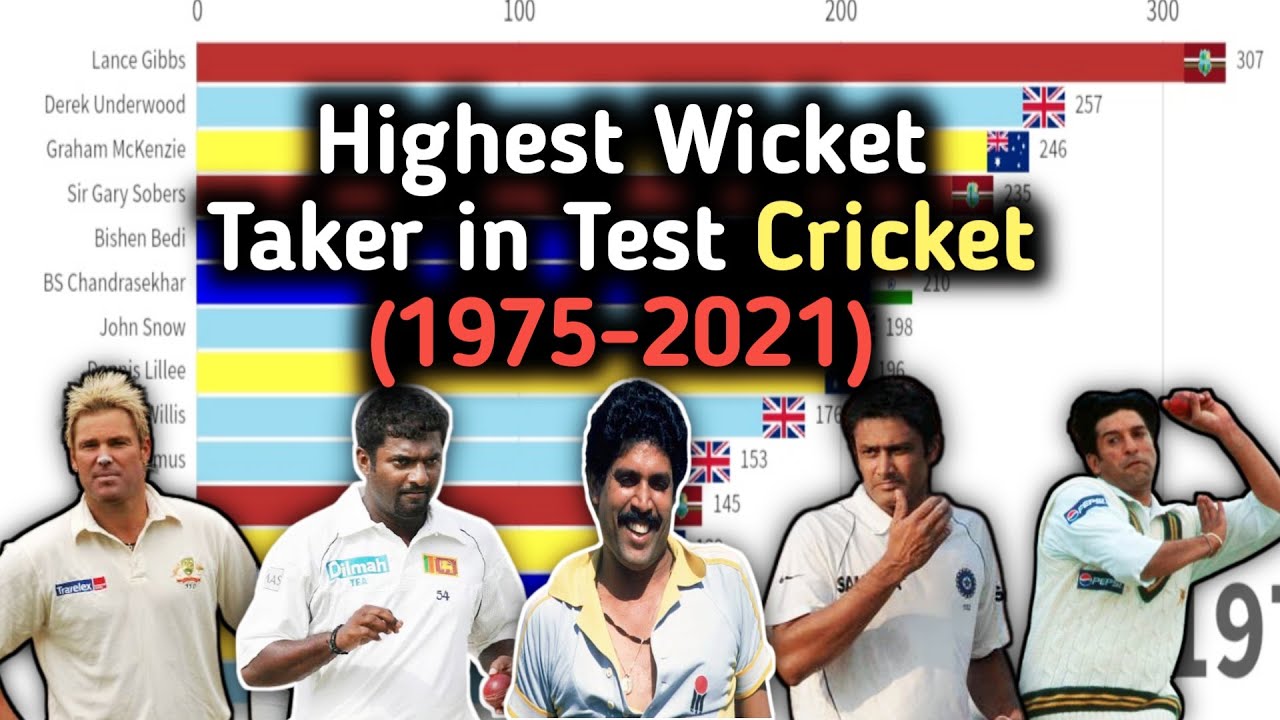 Most Wicket Taker In Test Cricket (1975-2021) Highest Wicket In History ...