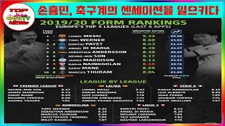 '대세증명' 손흥민, 폼 랭킹 EPL 1위 '유럽 6위'...해트트릭 메시가 1위