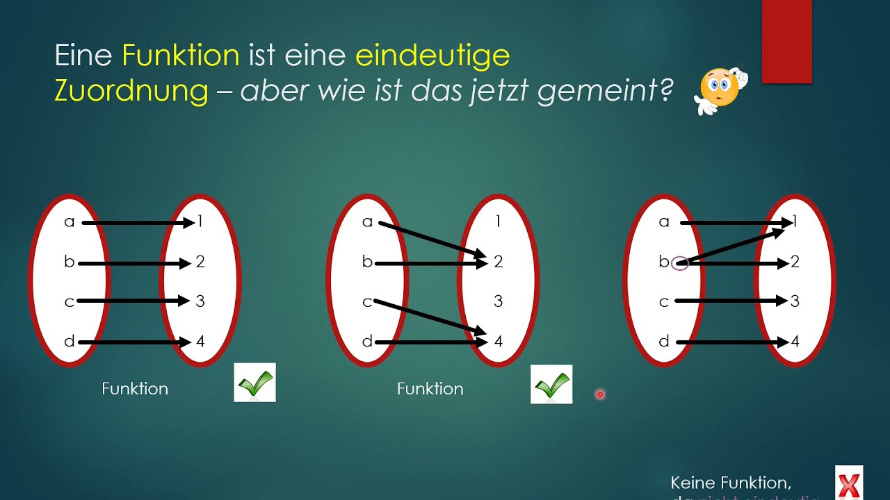 Funktionen Als Eindeutige Zuordnung - YouTube