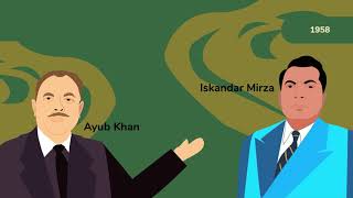 Pakistan History in 5 Minutes - Animated History