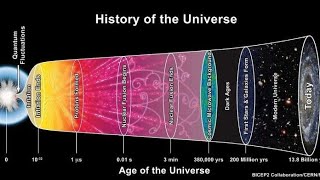 COMO A MATÉRIA SURGIU NO UNIVERSO? ESTAMOS MAIS PERTO DE ENTENDER !