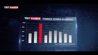 TRT Haber Temmuz ayında da birinci