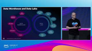 Build large-scale transactional data lakes with Apache Iceberg - AWS TLV Summit 2024 (DAT310) Hebrew