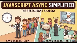 JavaScript Async Programming Explained in 5 Minutes (Beginner Friendly)