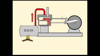 James Watt Steam Engine
