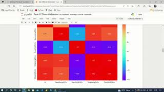 Prediction Using Decision Tree Algorithm on Iris Dataset || Python || GRIP-Internship |