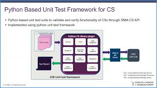 SNIA CMSS23 - Python with Computational Storage