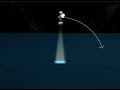 light intensity experiment using a flashlight