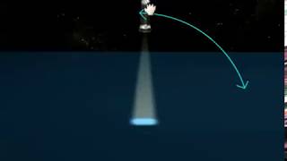 light intensity experiment using a flashlight