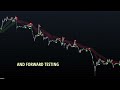 professional trading strategy high return ssl channel technical analysis system 2025