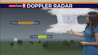 Ask Storm Team: How does radar work?