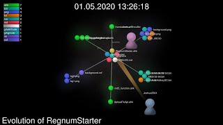 Evolution of RegnumStarter (Regnum Online / Champions of Regnum Quick Launch Tool)