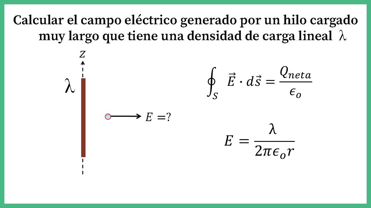 44. Campo Eléctrico Generado Por Un Hilo Cargado Infinito- Ley De Gauss ...