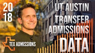 UT-Austin Fall 2018 External Transfer Statistics
